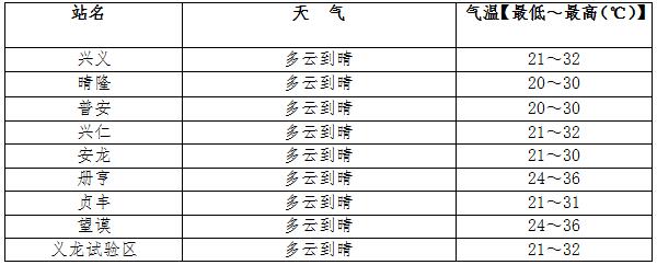天氣預(yù)報.jpg