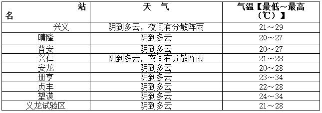 天氣.jpg